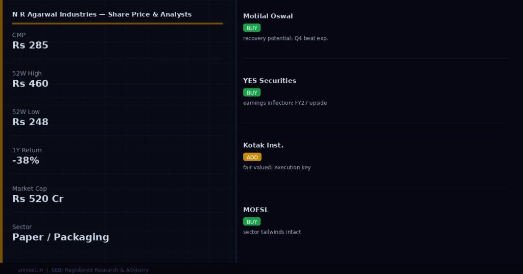 N R Agarwal Industries share price and analyst ratings — Q4 FY26 preview