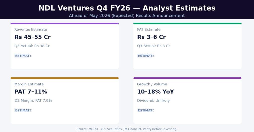NDL Ventures Q4 FY26 Earnings Estimates