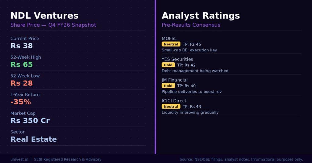 NDL Ventures Share Price and Analyst Ratings