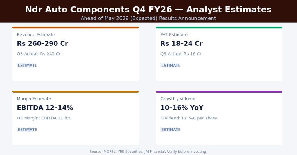 Ndr Auto Components Q4 FY26 Earnings Estimates
