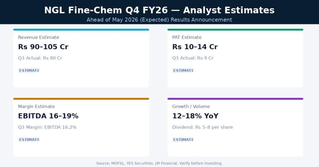 NGL Fine-Chem Q4 FY26 Earnings Estimates