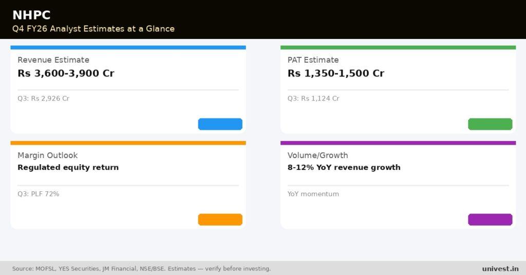 NHPC Q4 FY26 Earnings Estimates