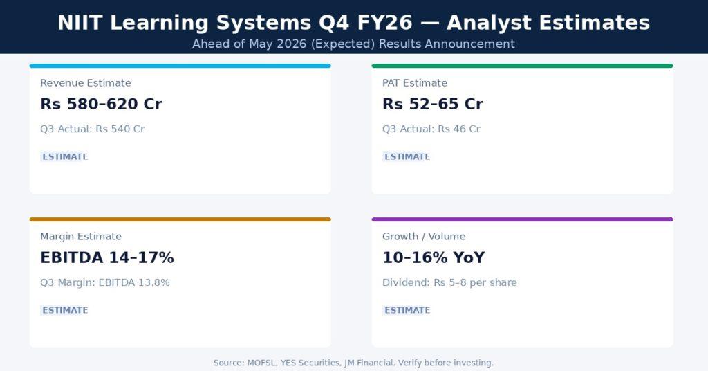 NIIT Learning Systems Q4 FY26 Earnings Estimates