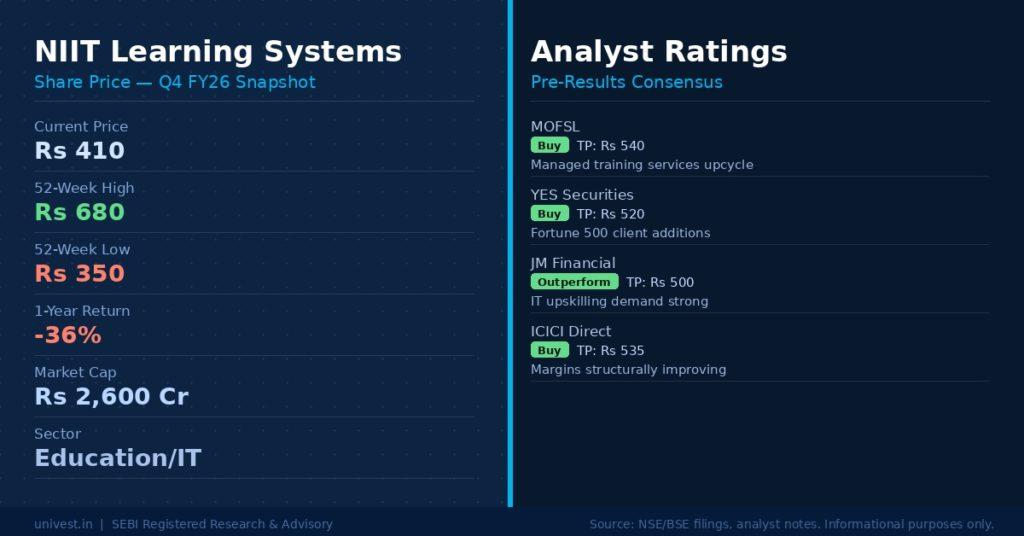 NIIT Learning Systems Share Price and Analyst Ratings