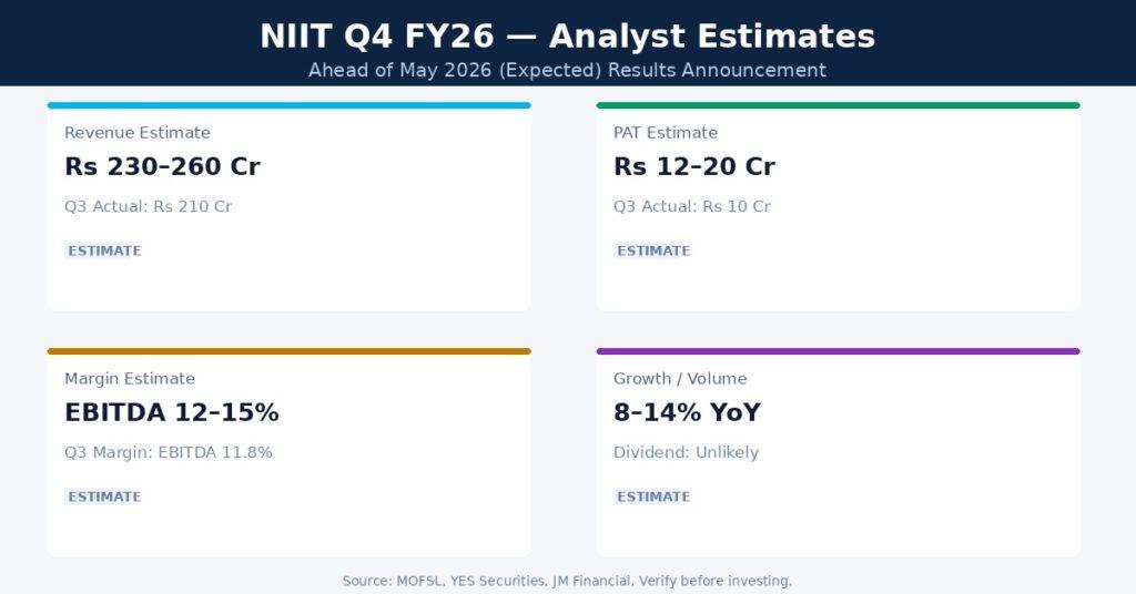 NIIT Q4 FY26 Earnings Estimates