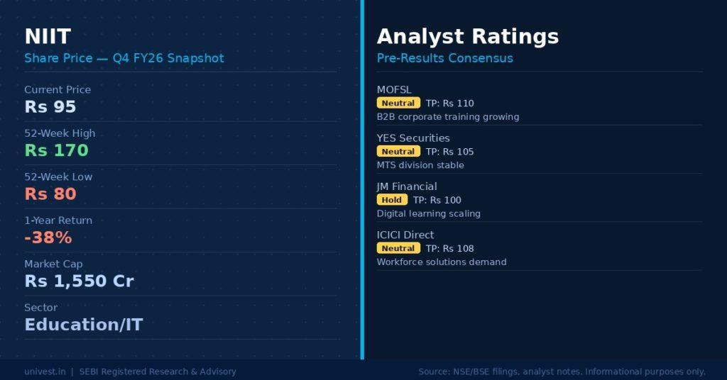 NIIT Share Price and Analyst Ratings
