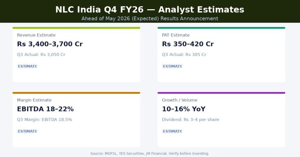 NLC India Q4 FY26 Earnings Estimates