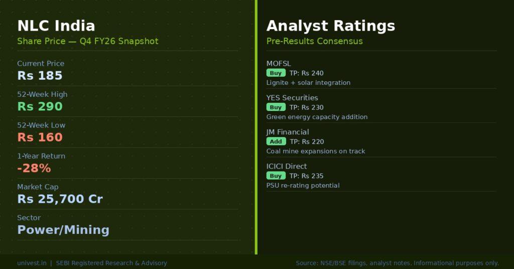 NLC India Share Price and Analyst Ratings