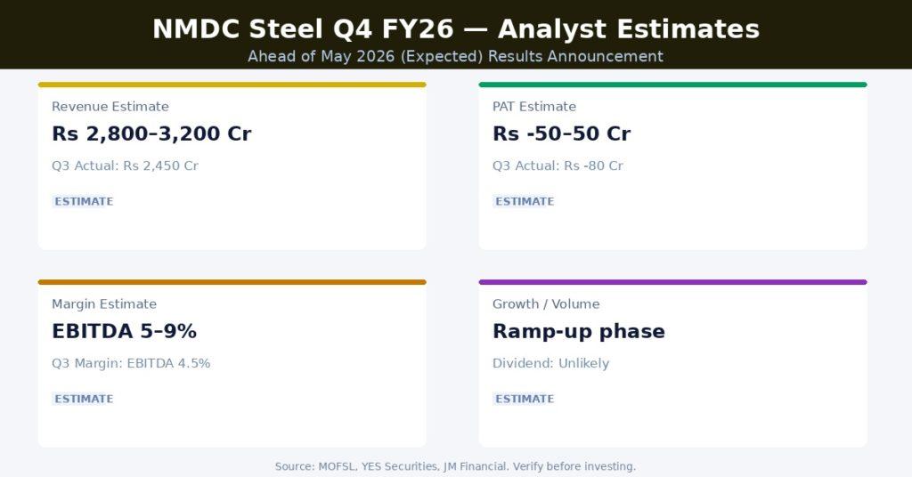 NMDC Steel Q4 FY26 Earnings Estimates