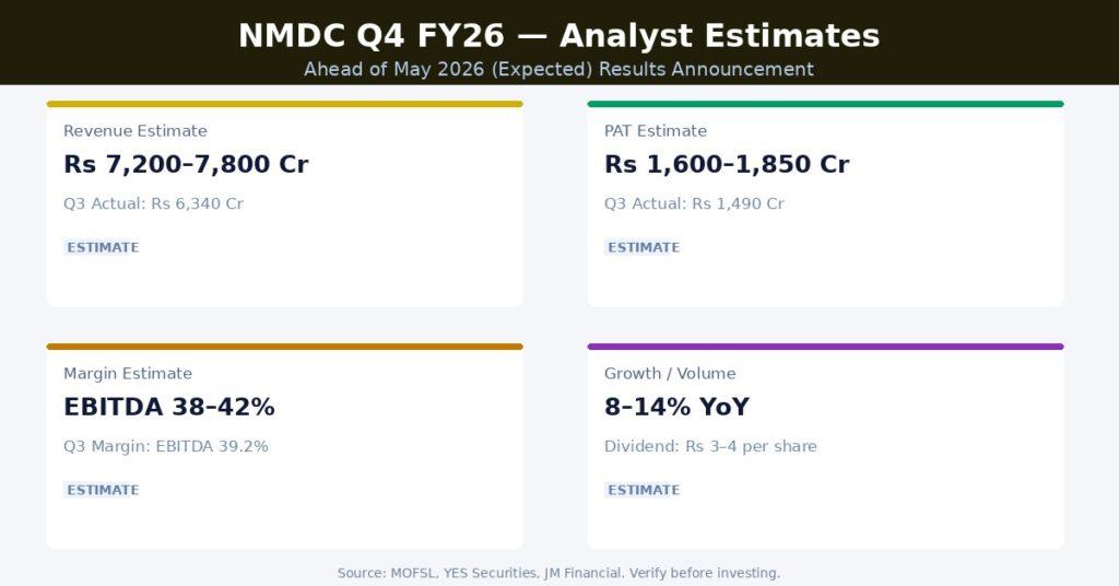NMDC Q4 FY26 Earnings Estimates