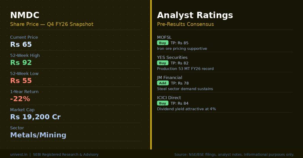 NMDC Share Price and Analyst Ratings