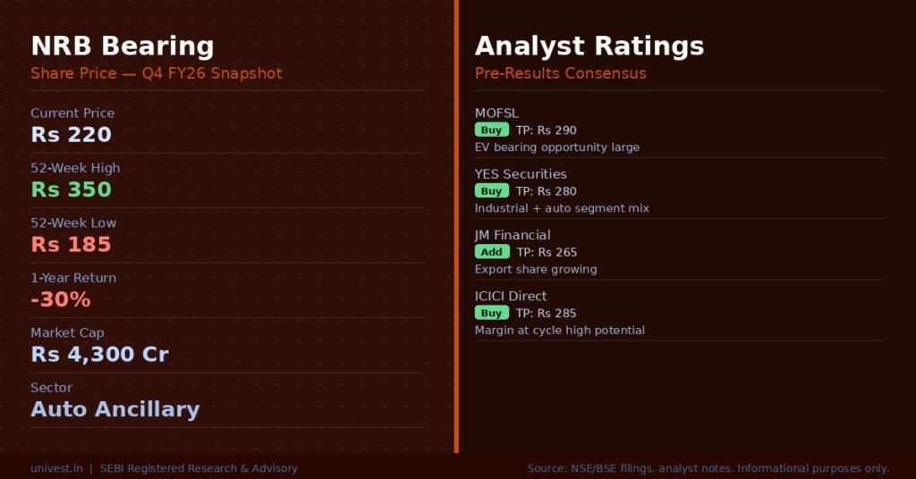 NRB Bearing Share Price and Analyst Ratings