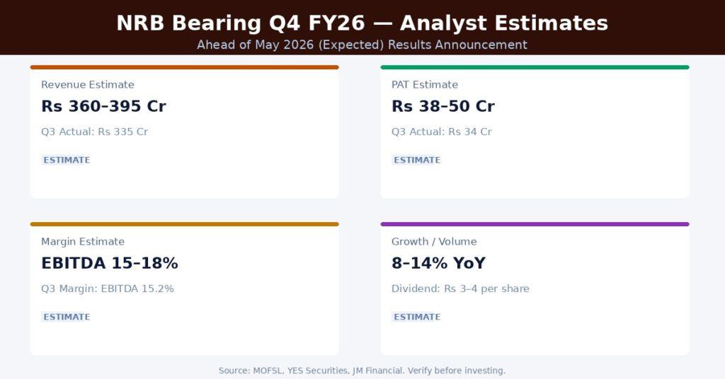 NRB Bearing Q4 FY26 Earnings Estimates