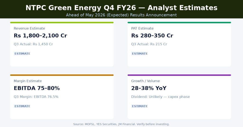 NTPC Green Energy Q4 FY26 Earnings Estimates