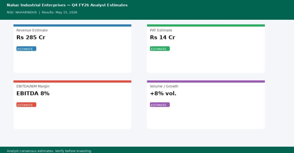 Nahar Industrial Enterprises Q4 FY26 analyst estimates — Revenue Rs 285 Cr, PAT Rs 14 Cr