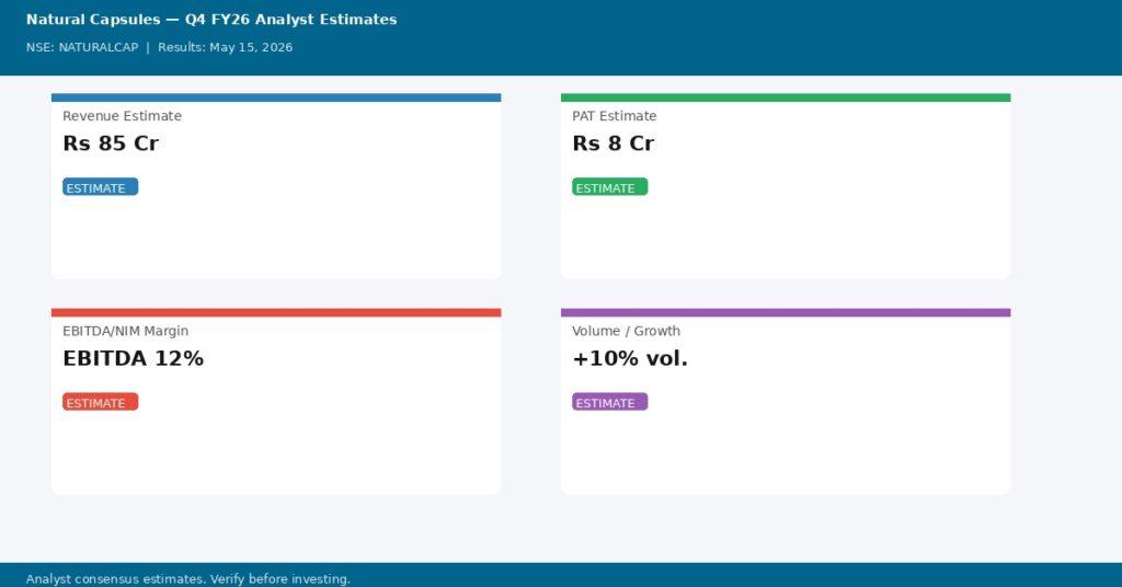 Natural Capsules Q4 FY26 analyst estimates — Revenue Rs 85 Cr, PAT Rs 8 Cr