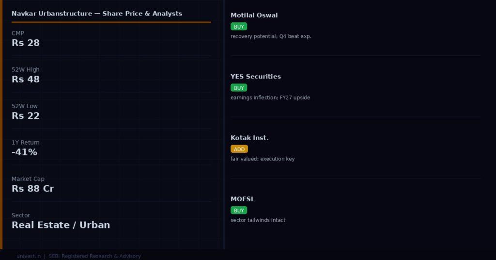 Navkar Urbanstructure share price and analyst ratings — Q4 FY26 preview
