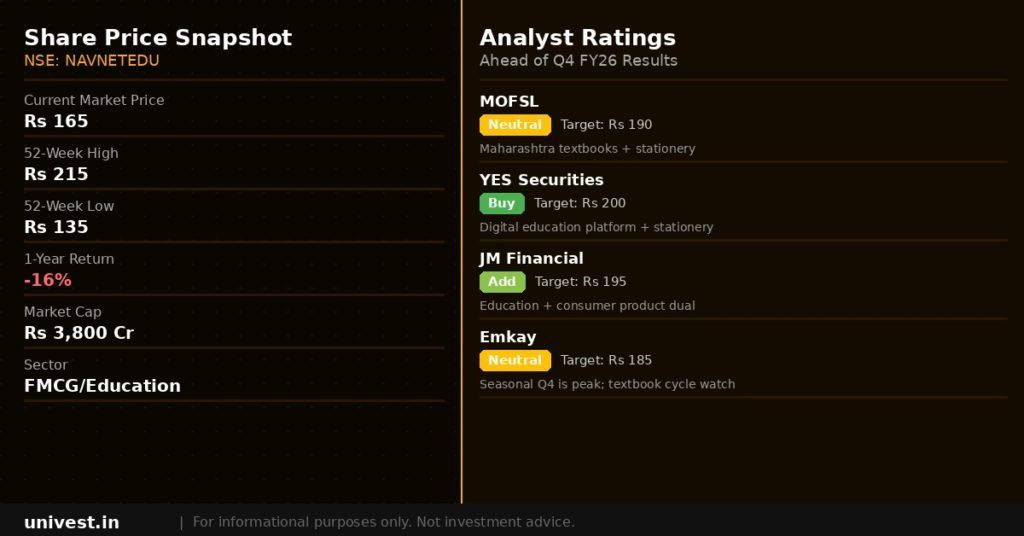Navneet Education Share Price and Analyst Ratings