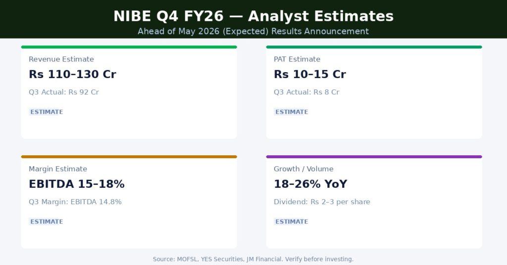 NIBE Q4 FY26 Earnings Estimates