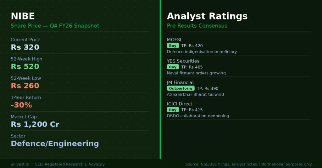 NIBE Share Price and Analyst Ratings