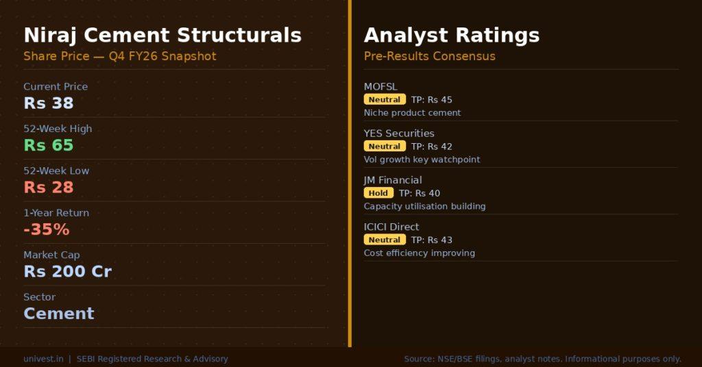 Niraj Cement Structurals Share Price and Analyst Ratings
