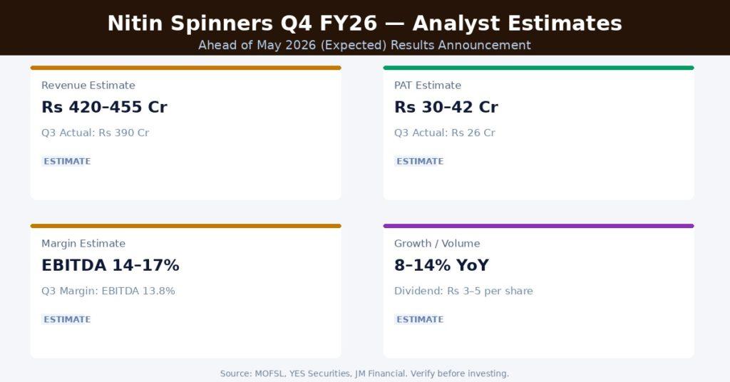 Nitin Spinners Q4 FY26 Earnings Estimates