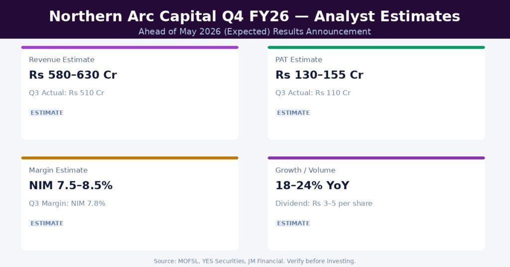 Northern Arc Capital Q4 FY26 Earnings Estimates