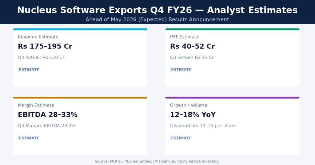 Nucleus Software Exports Q4 FY26 Earnings Estimates