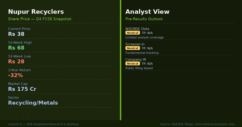 Nupur Recyclers Share Price and Data Summary