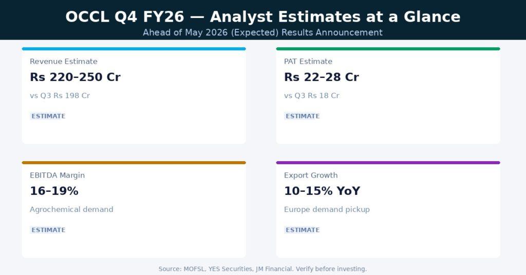 OCCL Q4 FY26 Earnings Estimates