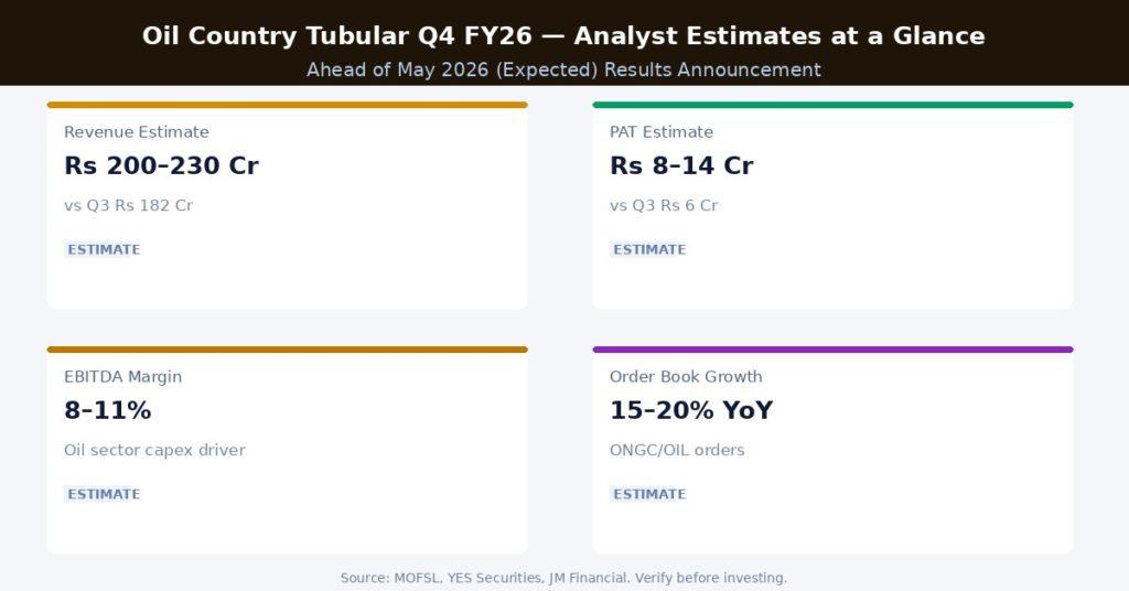 Oil Country Tubular Q4 FY26 Earnings Estimates