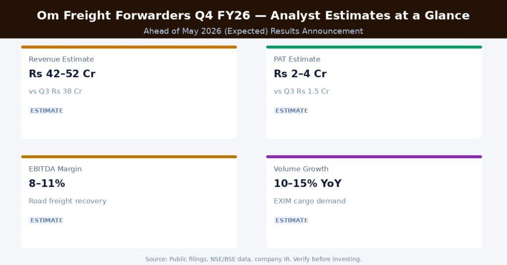 Om Freight Forwarders Q4 FY26 Earnings Estimates