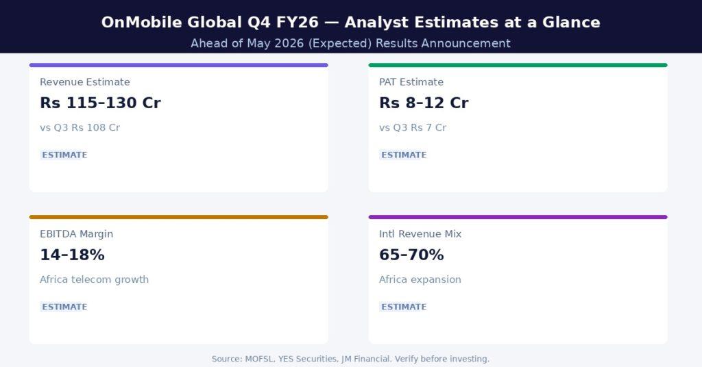 OnMobile Global Q4 FY26 Earnings Estimates