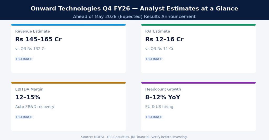 Onward Technologies Q4 FY26 Earnings Estimates