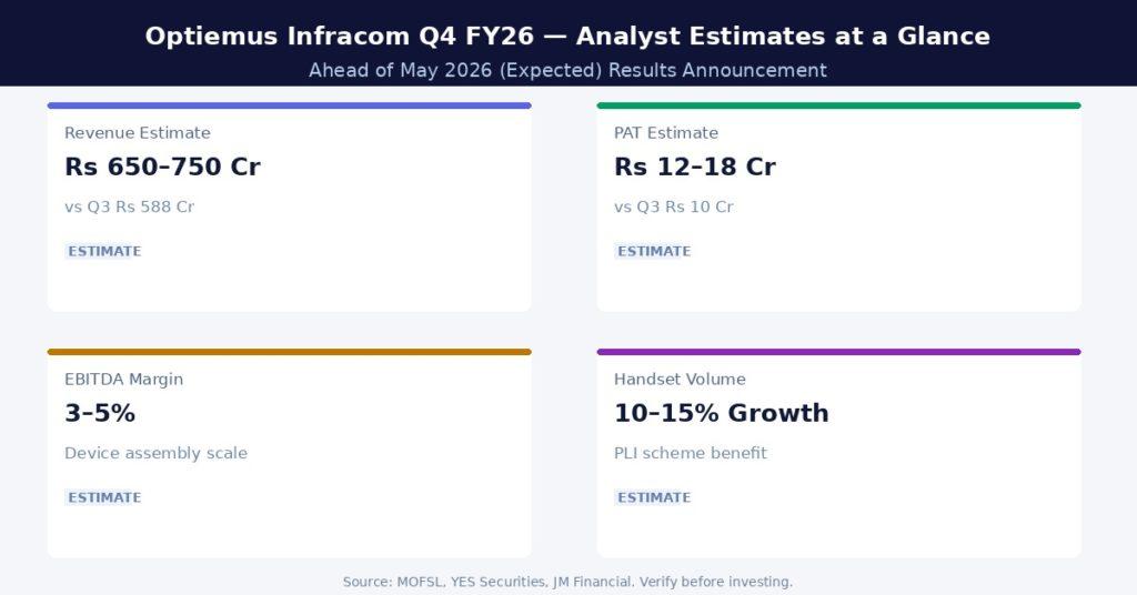 Optiemus Infracom Q4 FY26 Earnings Estimates
