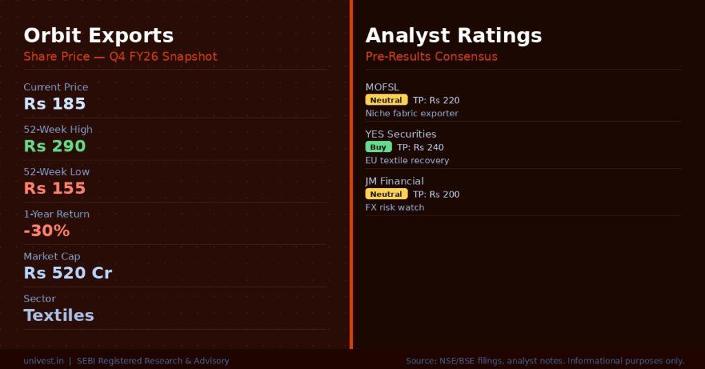 Orbit Exports Share Price and Analyst Ratings