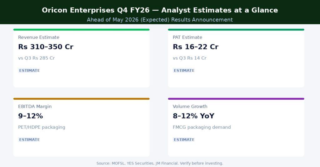 Oricon Enterprises Q4 FY26 Earnings Estimates