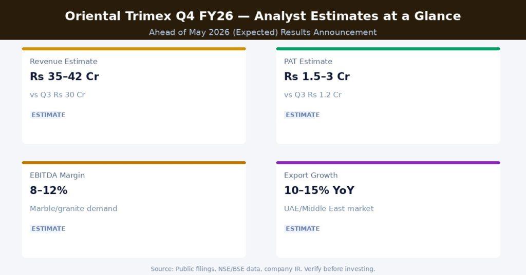 Oriental Trimex Q4 FY26 Earnings Estimates