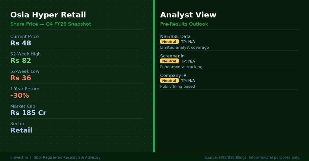 Osia Hyper Retail Share Price and Data Summary