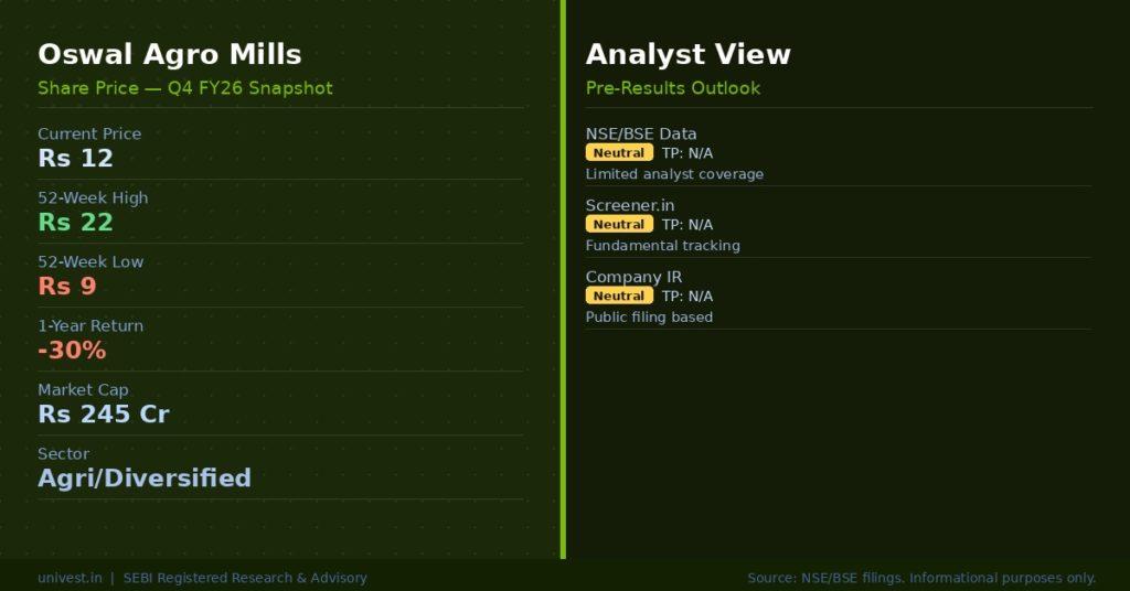 Oswal Agro Mills Q4 FY26 Earnings Estimates