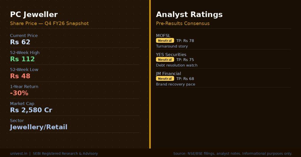 PC Jeweller Share Price & Analyst Ratings Source NSEBSE, Broker Notes