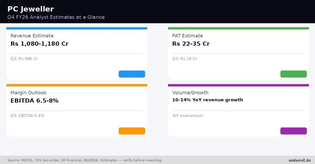PC Jeweller Q4 FY26 Earnings Estimates