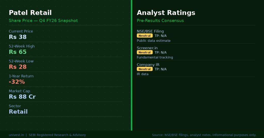 Patel Retail Share Price & Analyst Ratings  Source NSEBSE, Broker Notes