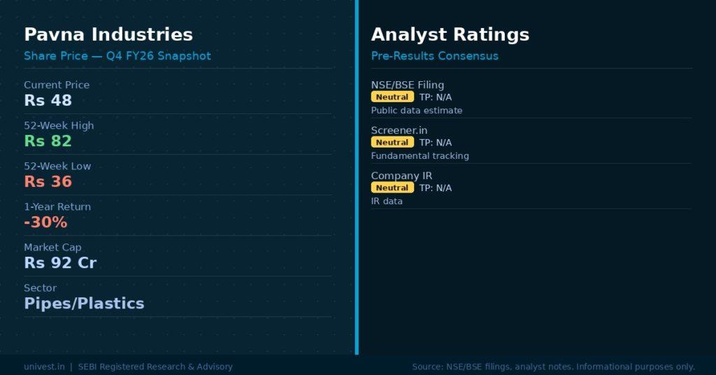 Pavna Industries Share Price & Analyst Ratings Source NSEBSE, Broker Notes