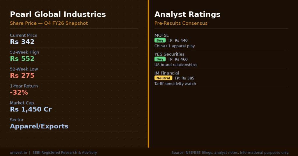 Pearl Global Industries Share Price & Analyst Ratings Source NSEBSE, Broker Notes