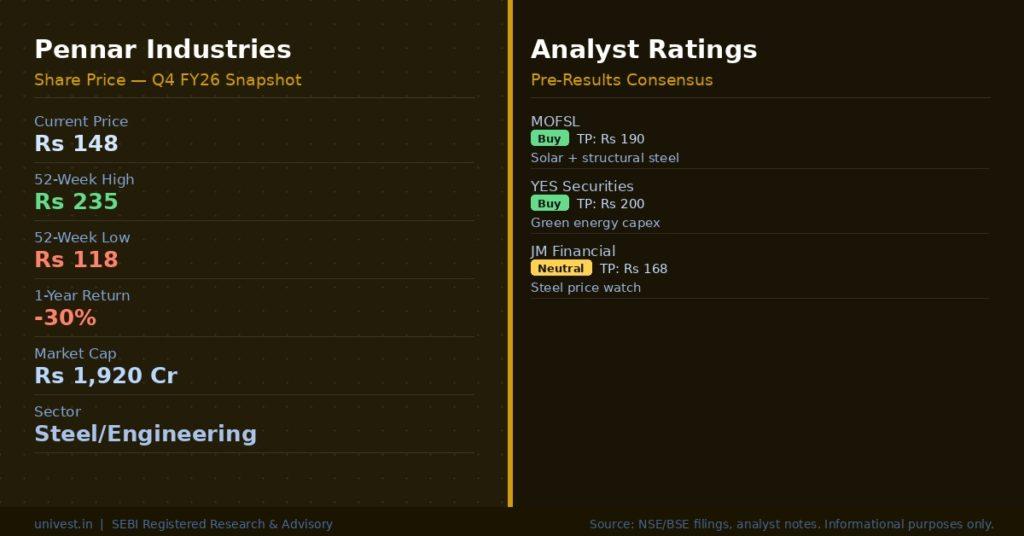 Pennar Industries Share Price & Analyst Ratings  Source NSEBSE, Broker Notes