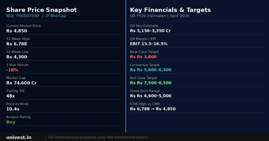 Persistent Systems Share Price Snapshot 
