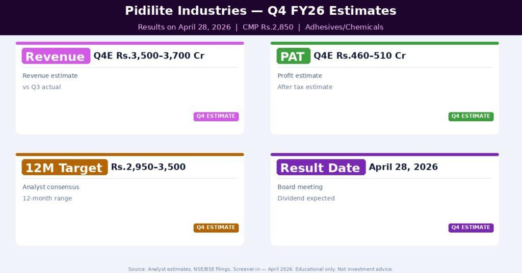 Pidilite Industries Q4 FY26 Estimates