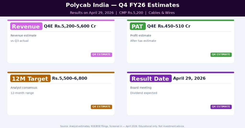 Polycab India Q4 FY26 Estimates