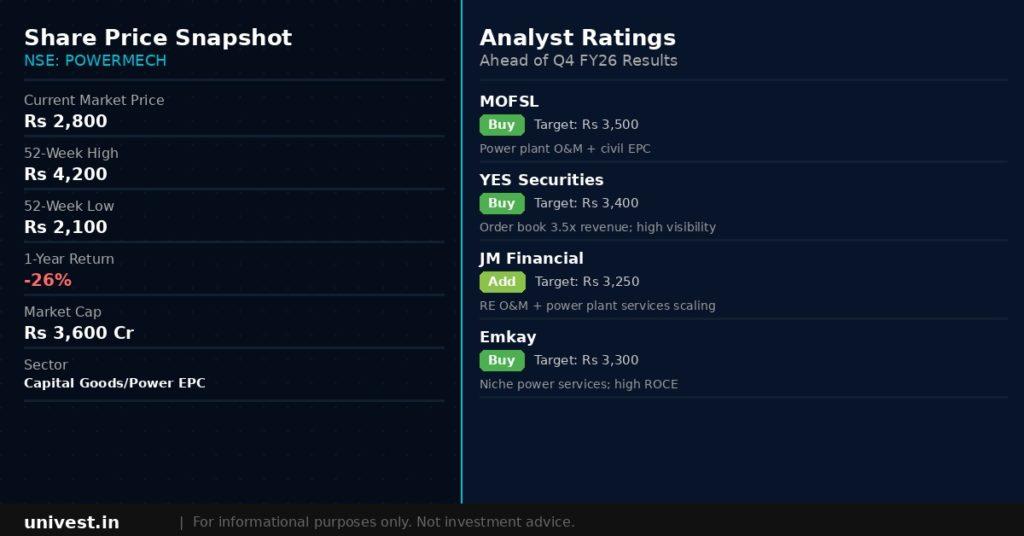 Power Mech Projects Share Price and Analyst Ratings